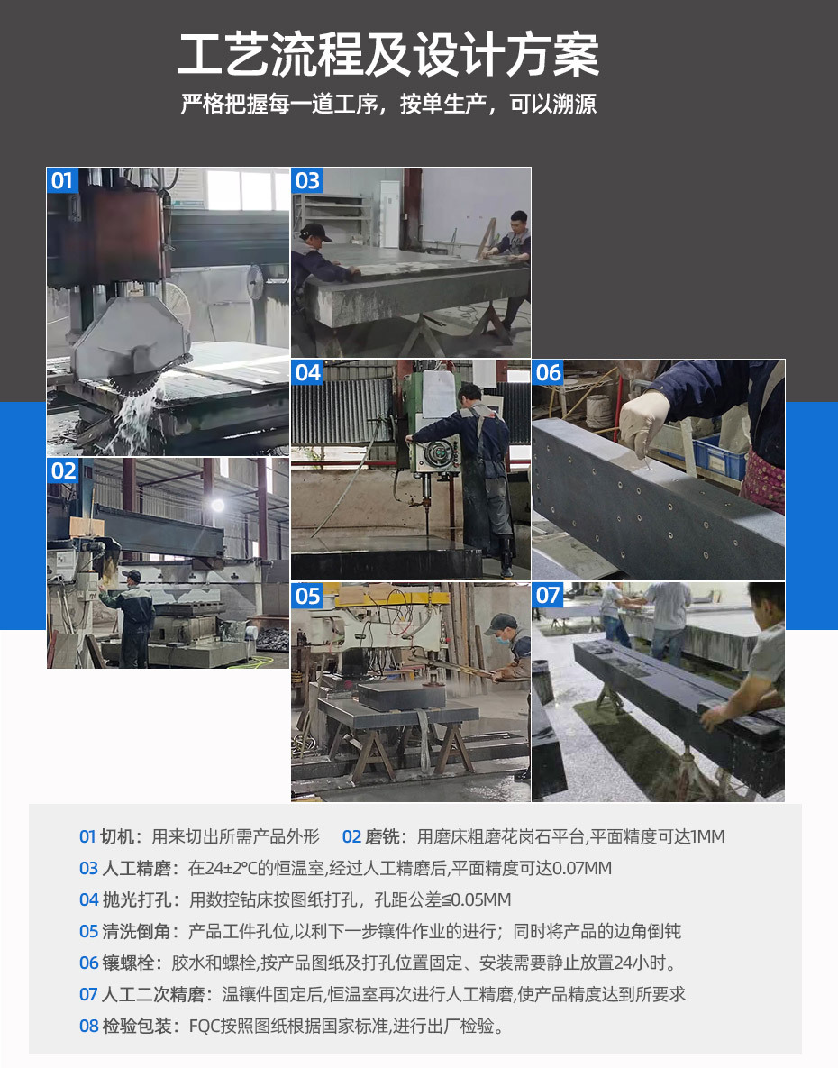 大理石平台工艺流程及设计方案